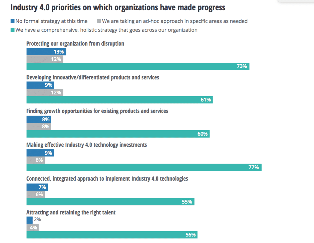 Industry 4.0: Execs are embracing a responsibility beyond profit—4 key areas of focus