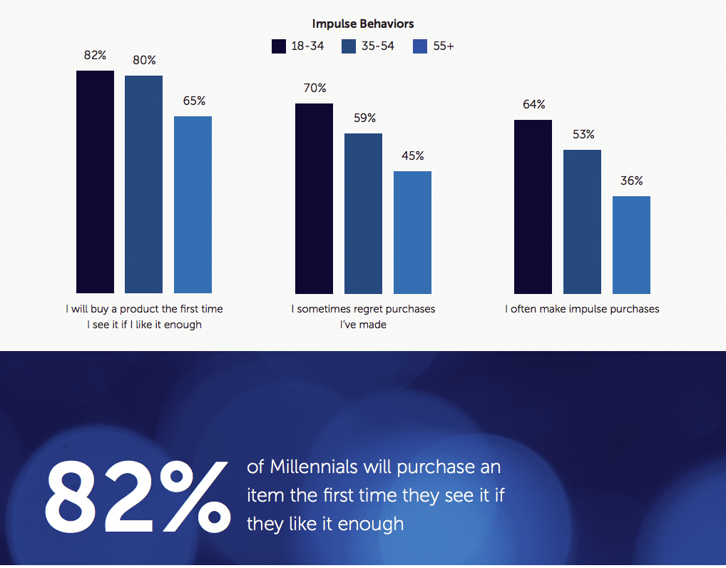 2020 consumer culture—examining motivations, influences and purchasing habits