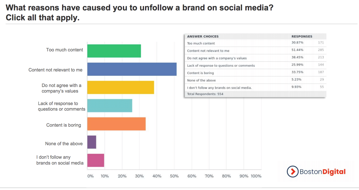 7 savvy tips for sharpening your brand’s social content to boost followers—and buyers