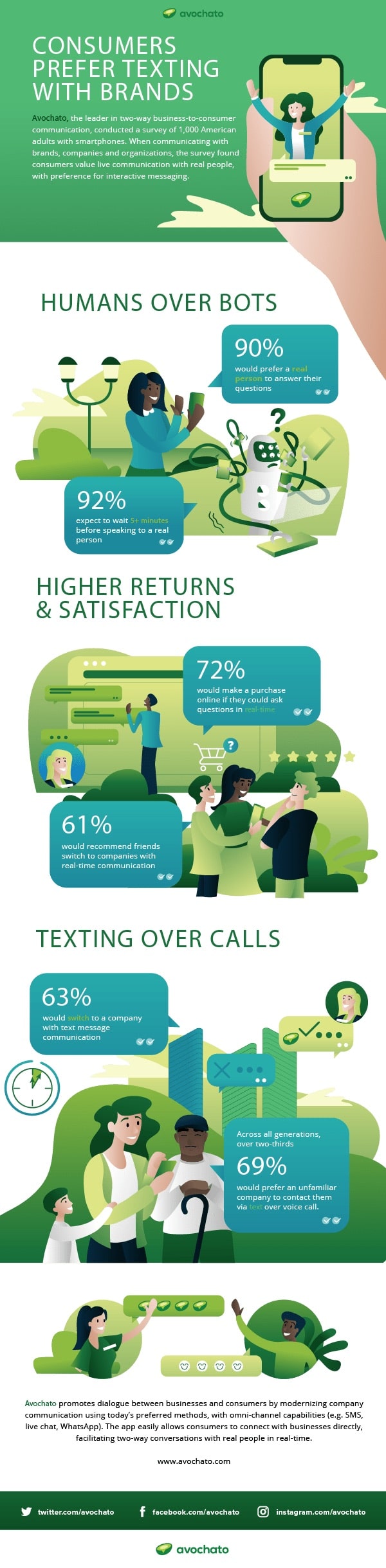 It’s 2020—is your brand texting with customers yet?