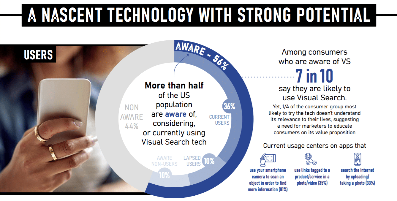 Visual search has arrived—and it’s poised to disrupt retail, social and beyond in 2020