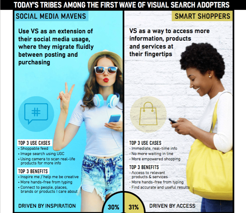 Visual search has arrived—and it’s poised to disrupt retail, social and beyond in 2020