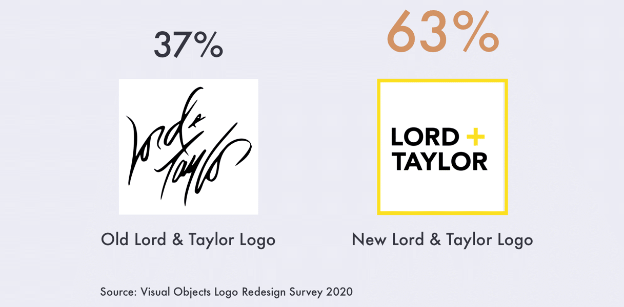 Old vs. new logos—consumer preferences on 5 brand revisions
