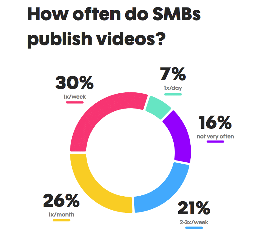 Video is the most effective online marketing—who’s making yours?