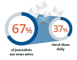 news-agency and press-release-feed news wires