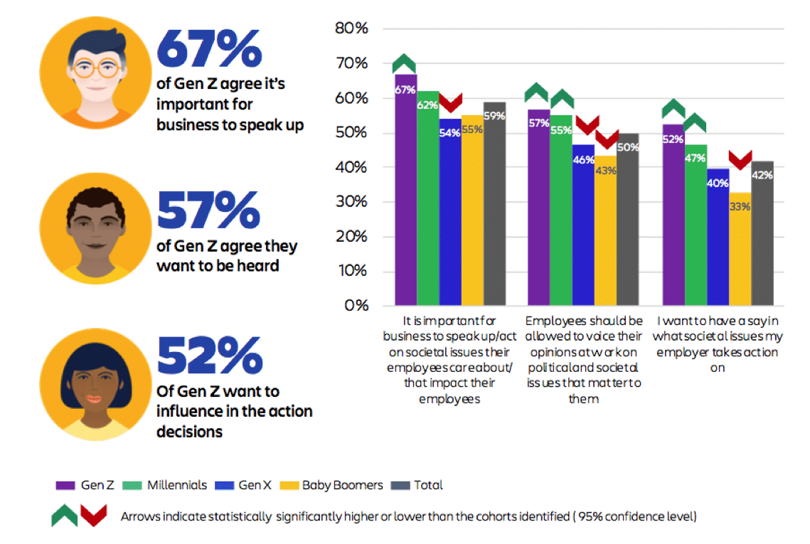 The new social contract of business— why today’s brands have an obligation to act