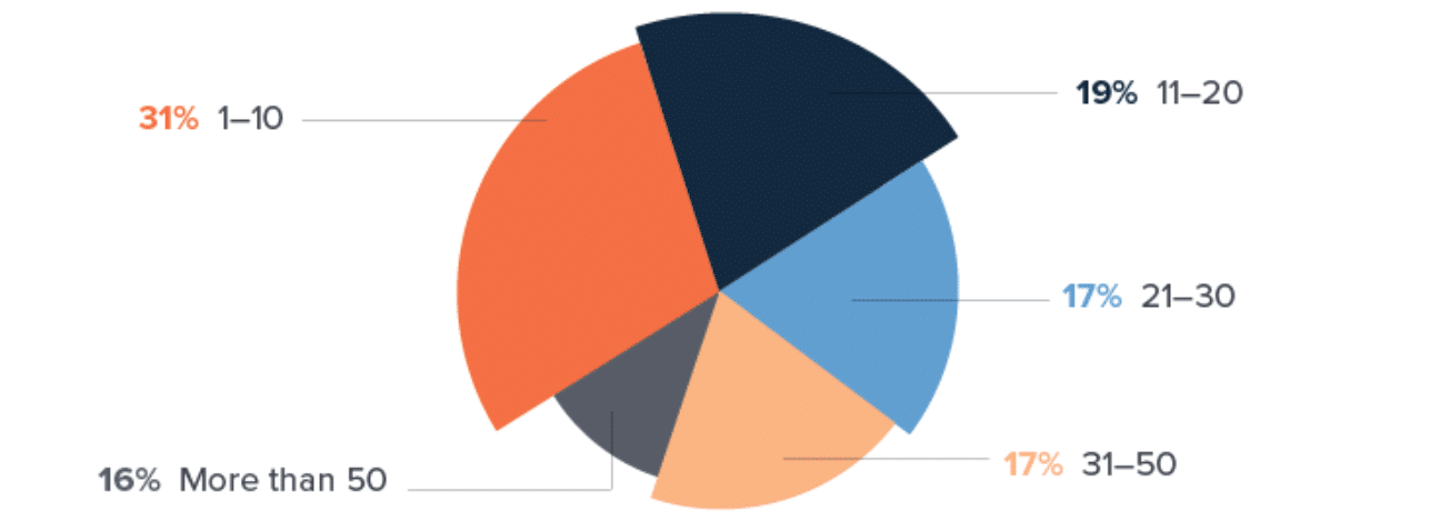 2020 state of texting—how consumers are pulling businesses toward text messaging