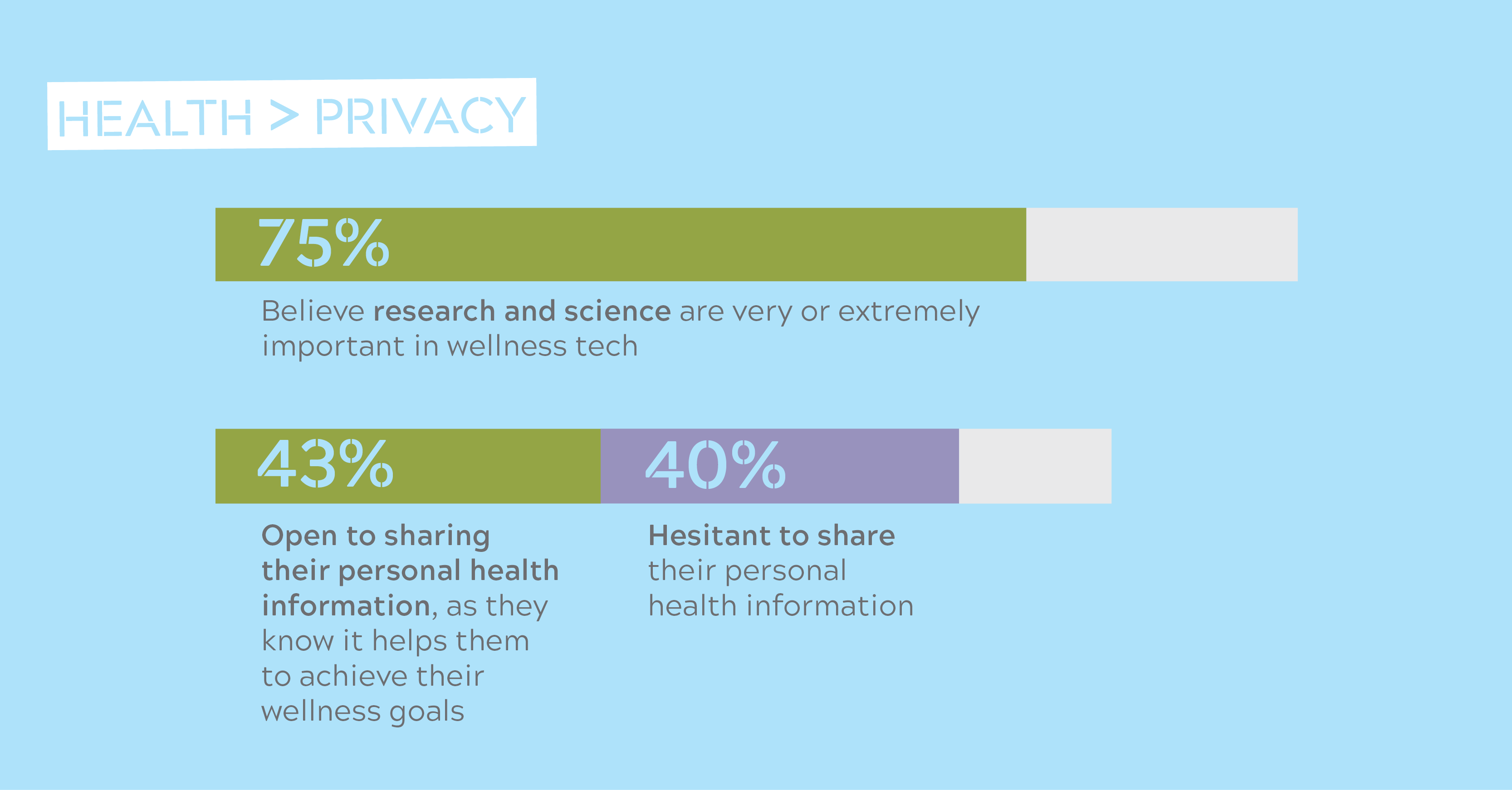 Marketing in the Year of Smart Living—are we well?