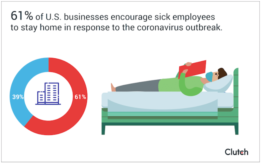 U.S. workers worried about COVID-19 at work—here’s how businesses can ease concerns