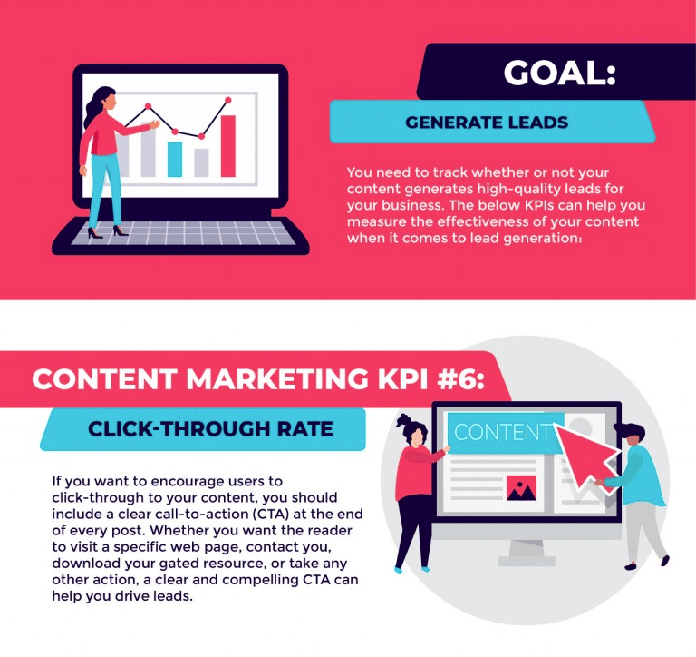 9 content marketing KPIs that predict your campaign’s success