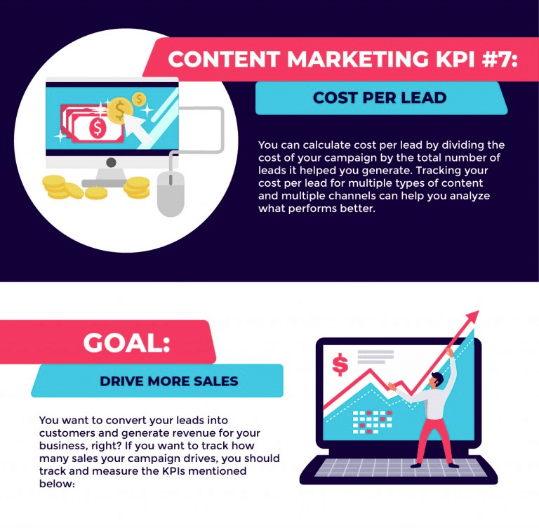 9 content marketing KPIs that predict your campaign’s success