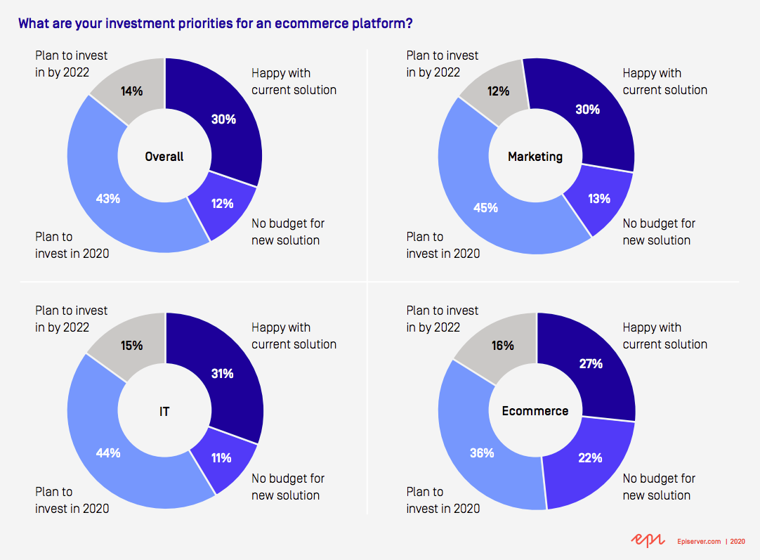 Burdened by strained relationships, B2B brands looking for answers during COVID crisis