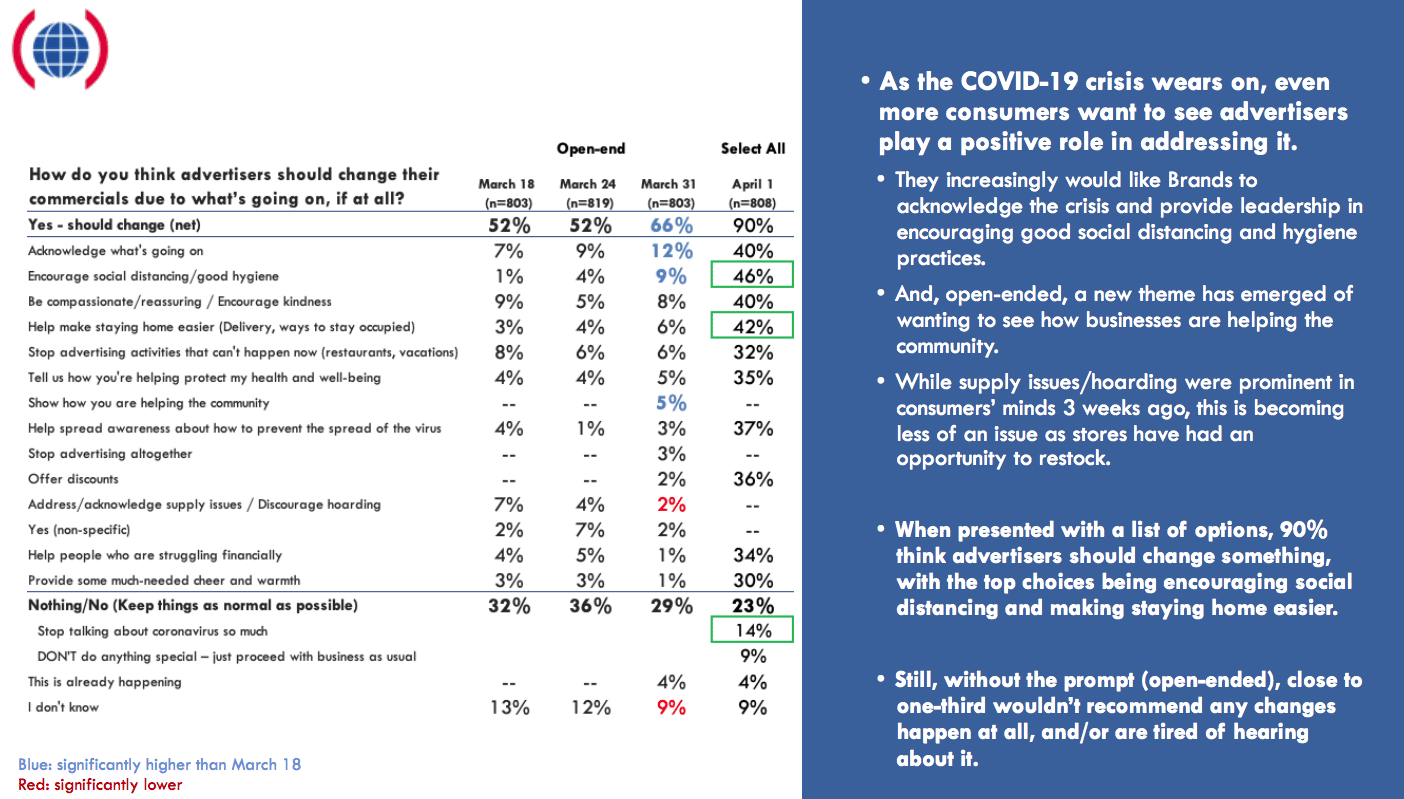 Dramatic changes in consumer behavior emerge during COVID—and it may stay this way