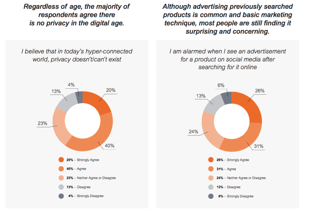 Data security is the new table stakes for a positive brand experience—is yours protected?