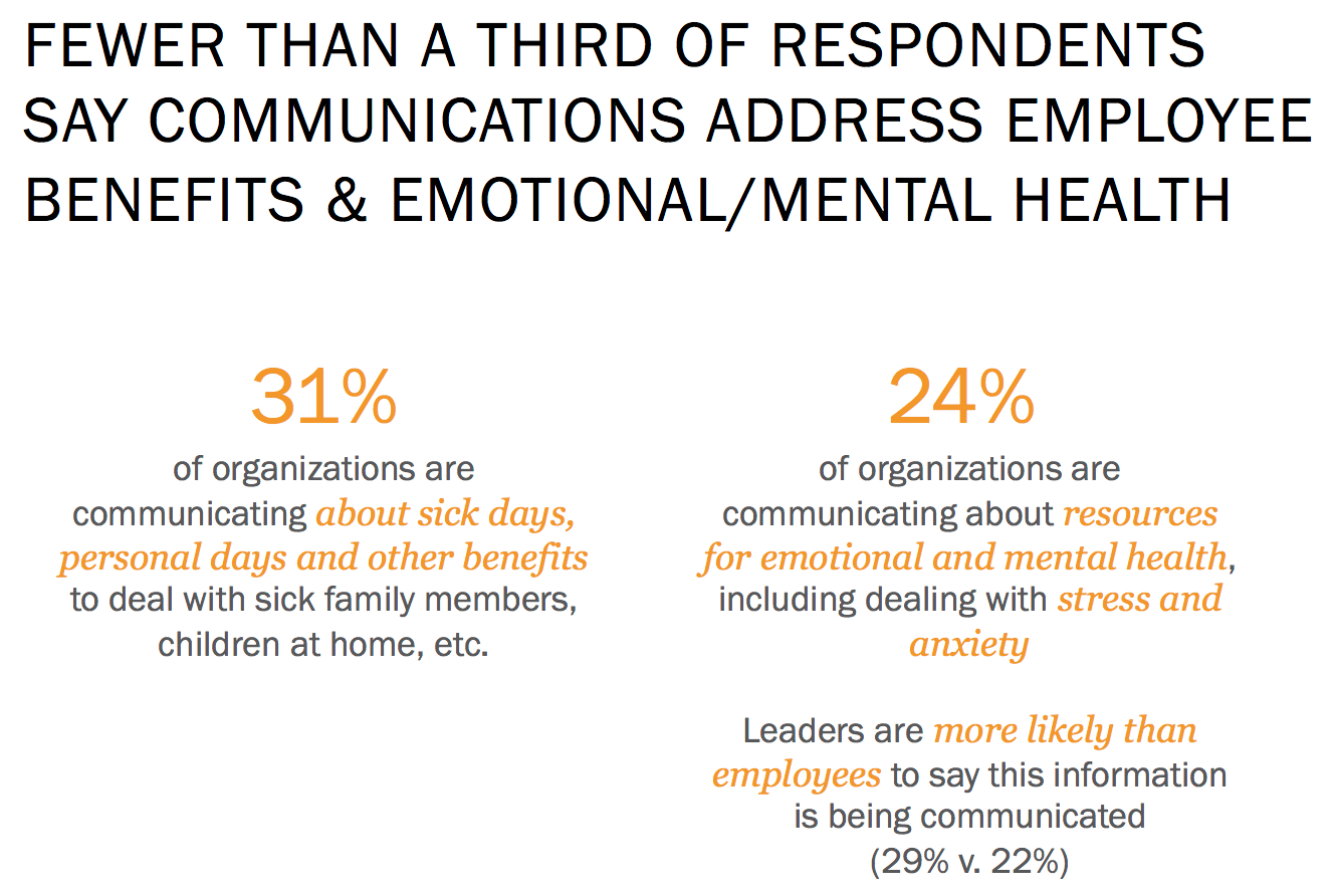 Companies rising to the COVID-comms challenge, but leaders need to be more transparent