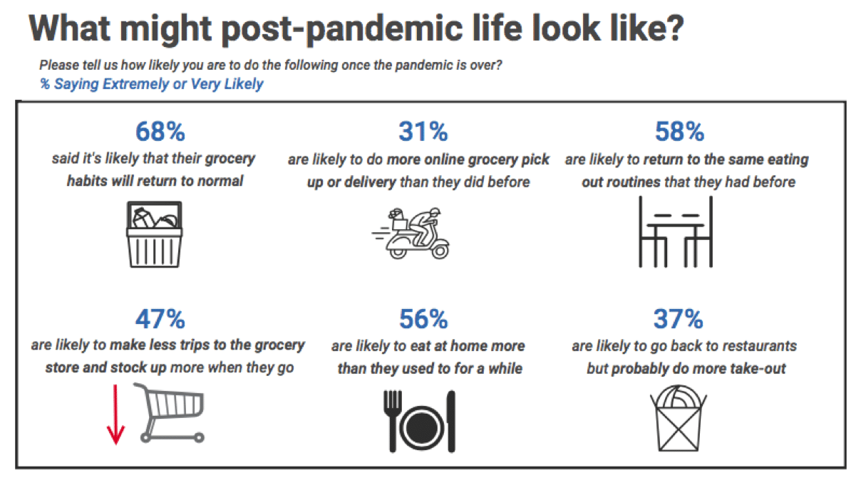 Retail insights into new behaviors and a peek at post-pandemic life