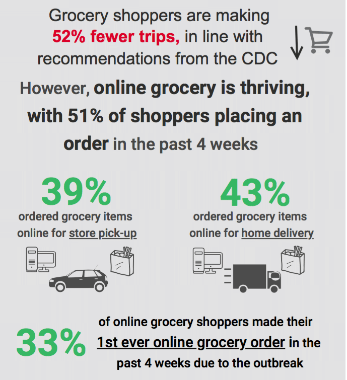 Retail insights into new behaviors and a peek at post-pandemic life