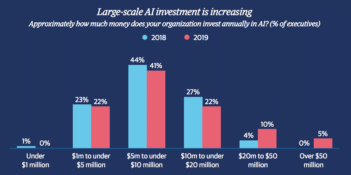 Consumers are growing wary of AI Bias—and will reward businesses that eliminate it