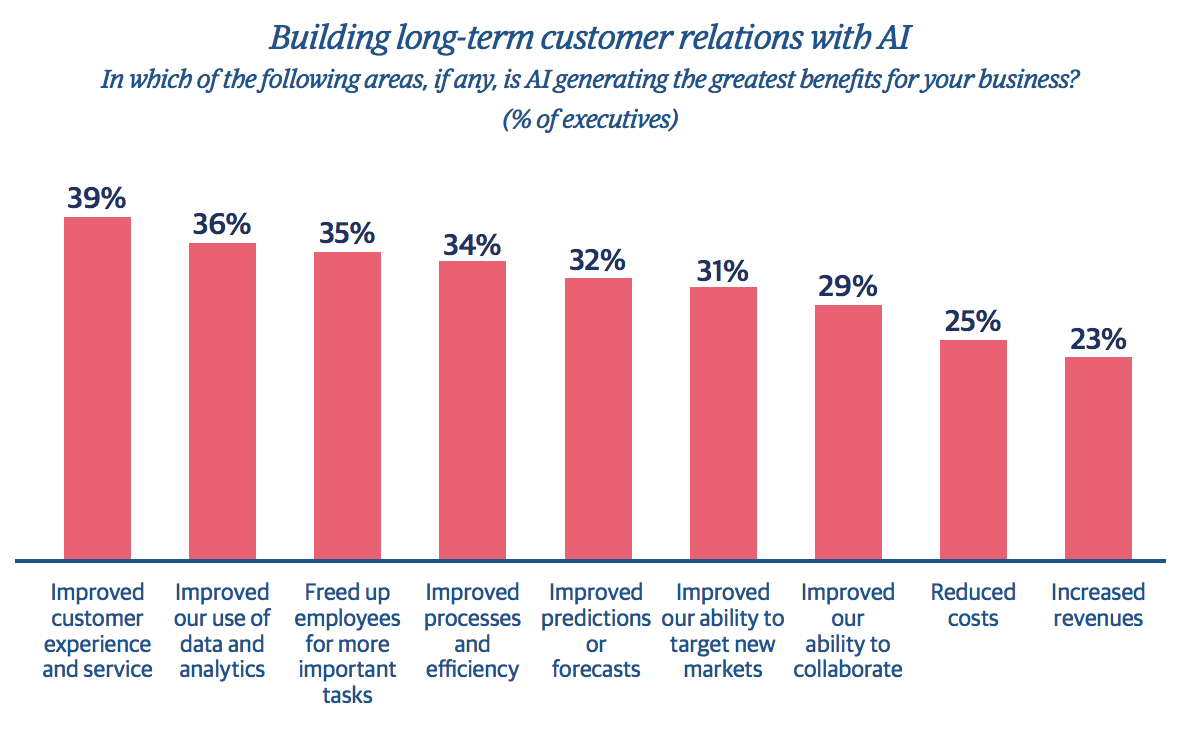 Consumers are growing wary of AI Bias—and will reward businesses that eliminate it