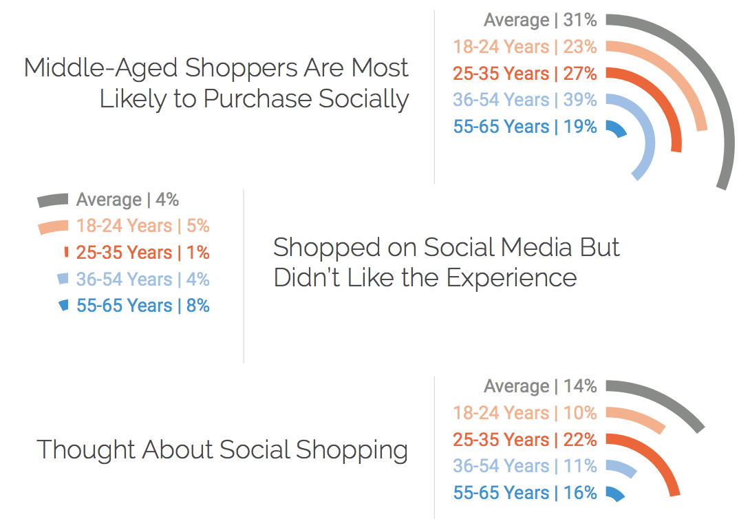 The way consumers want to speak with brands is changing—are you using the right tools?