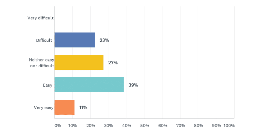 New research sheds light on how creatives are performing during COVID