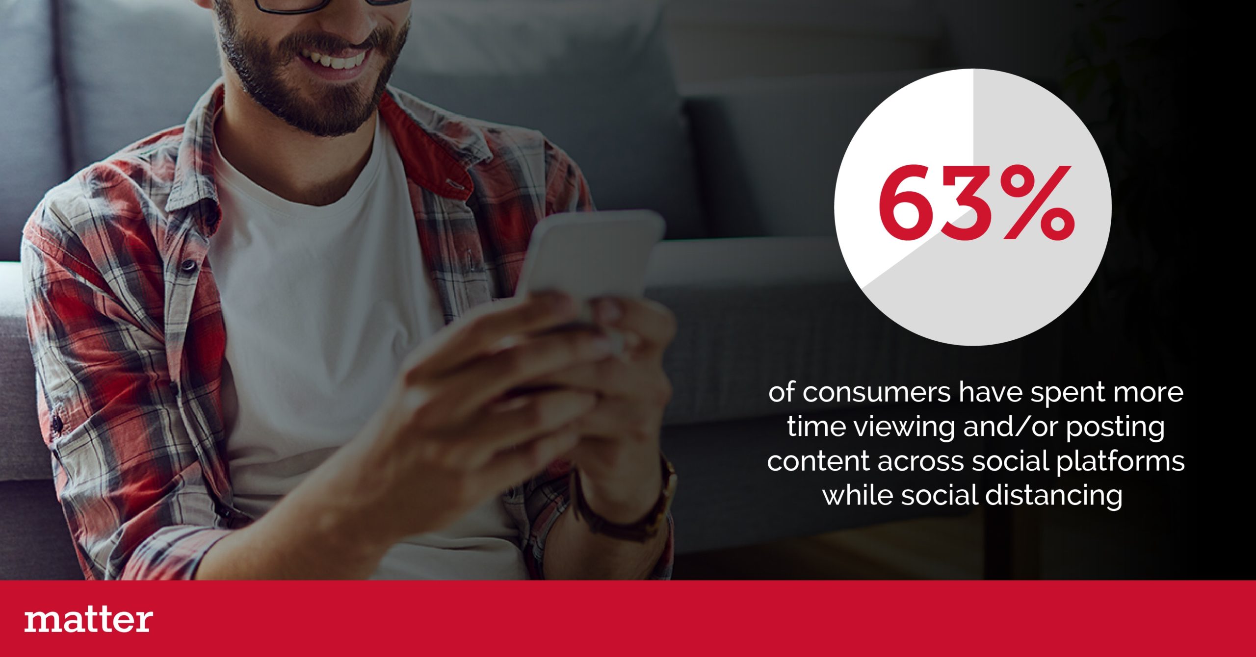 Consumers are finding influencers more helpful and trustworthy than brands during COVID