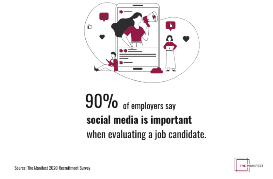 4 in 5 businesses have rejected a job candidate based on social media content