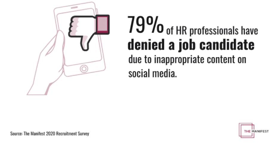 4 in 5 businesses have rejected a job candidate based on social media content