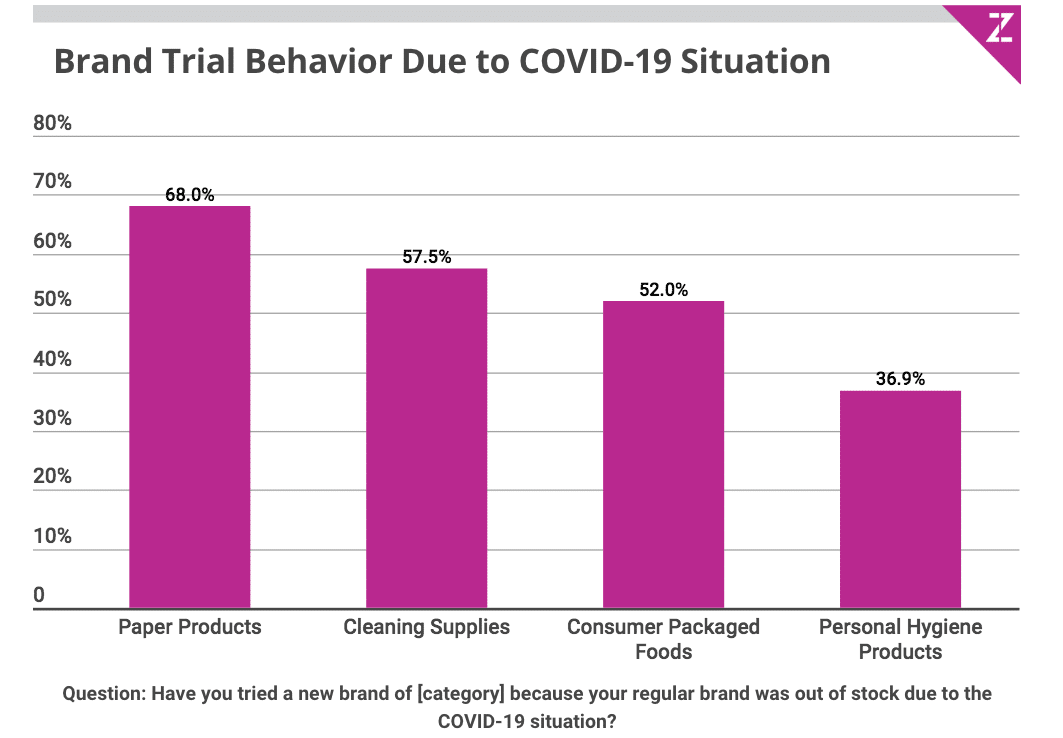Understanding the new COVID consumer and long-term changes to purchasing behavior