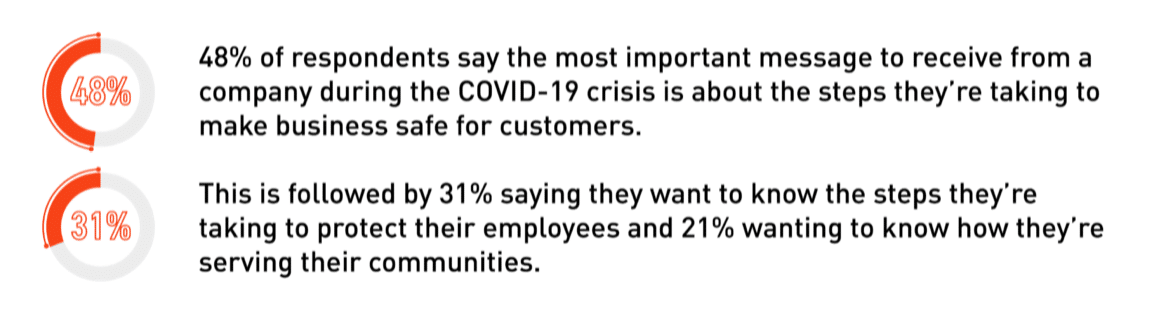 How buyers feel about marketing efforts in a COVID-19 culture