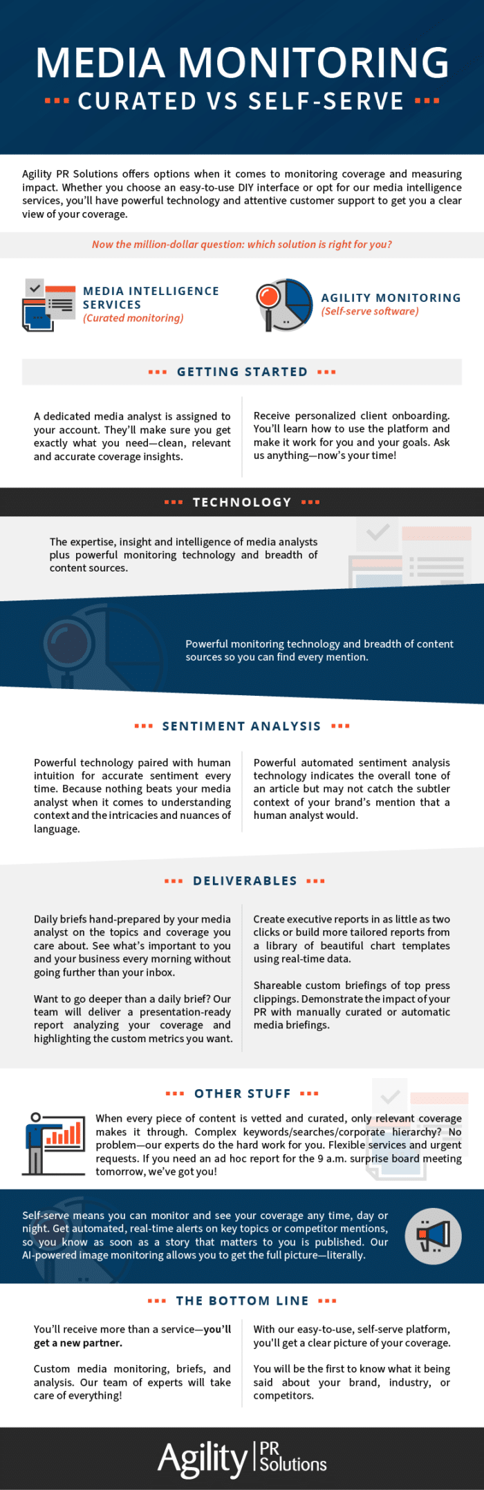 Infographic comparing curated media monitoring to self-serve media monitoring