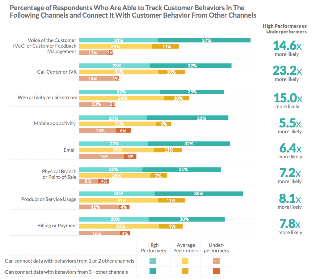 Companies still struggling with measuring CX ROI—what leading brands are doing it right?