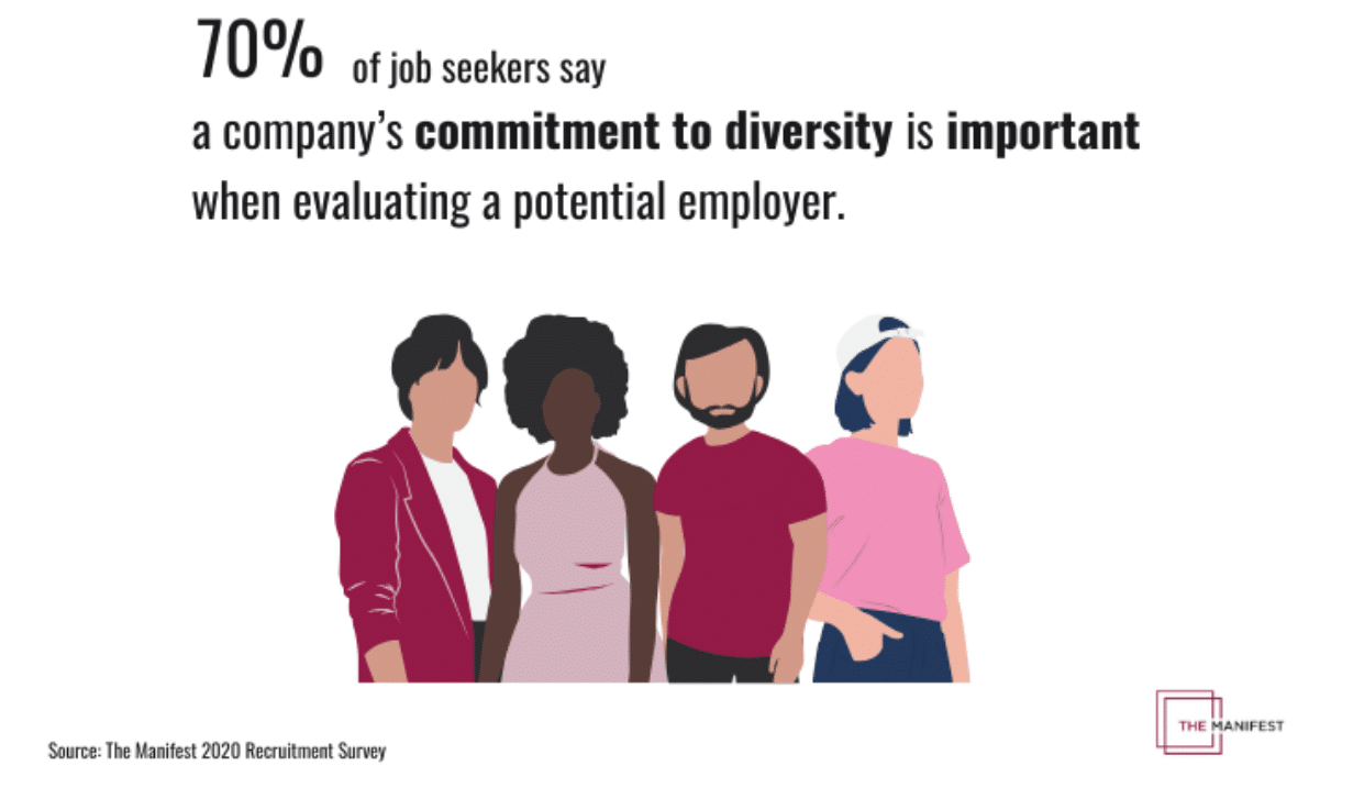 Today’s job seekers want to work for companies that show a commitment to diversity 