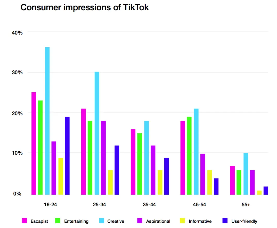 Influencer marketing is shifting in 2020, with YouTube and TikTok in a power struggle