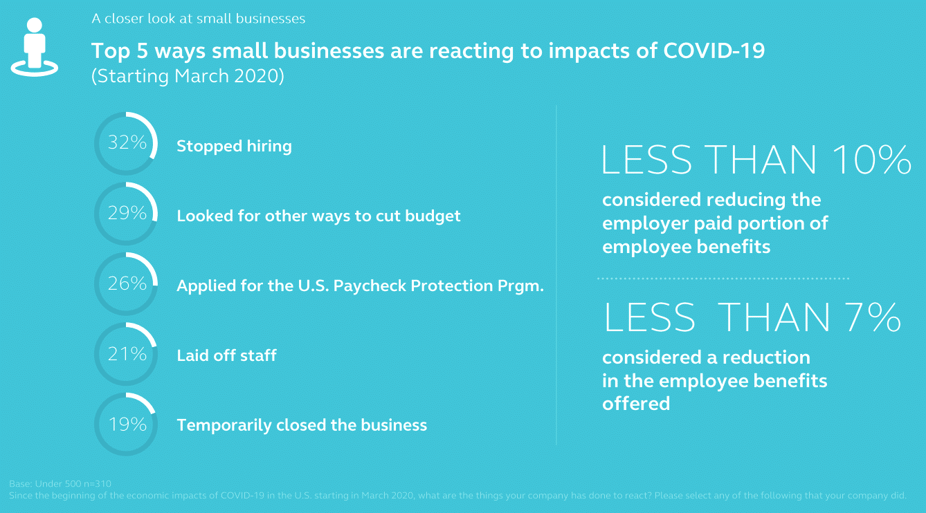 Some U.S. businesses are adapting quickly to COVID impacts—what are they doing right?