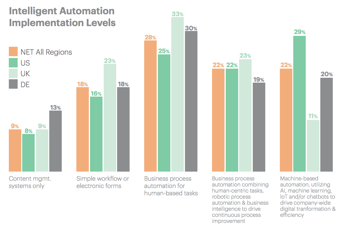 Why automation is critical to meeting customer goals and thriving in the post-COVID world