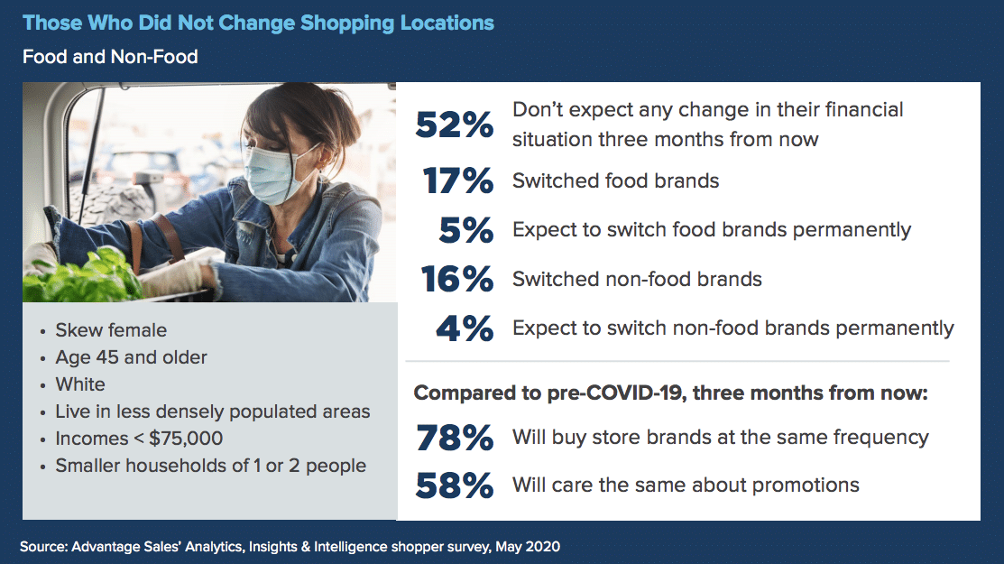 The COVID crisis pushed shoppers to switch retailers and brands—why many won’t go back
