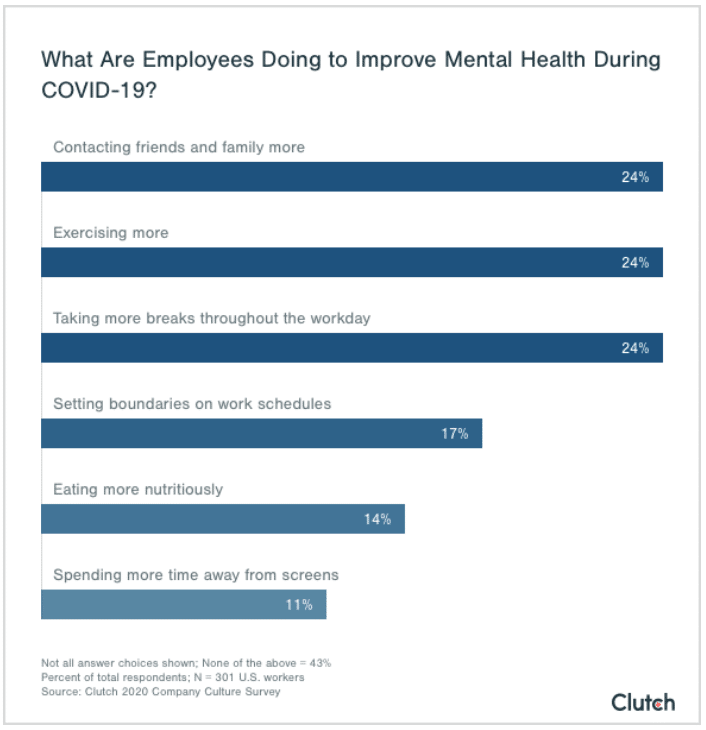 New COVID world of work—as productivity slips, companies engage mental health support