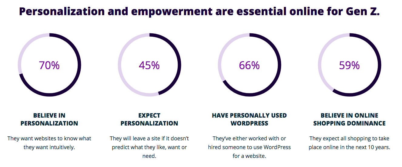 Gen Z ushers in a new digital paradigm, resetting expectations for brand experiences