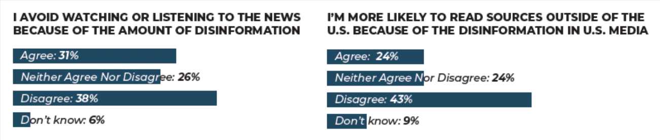 Disinformation in society: New Institute of PR research examines and tracks its spread 