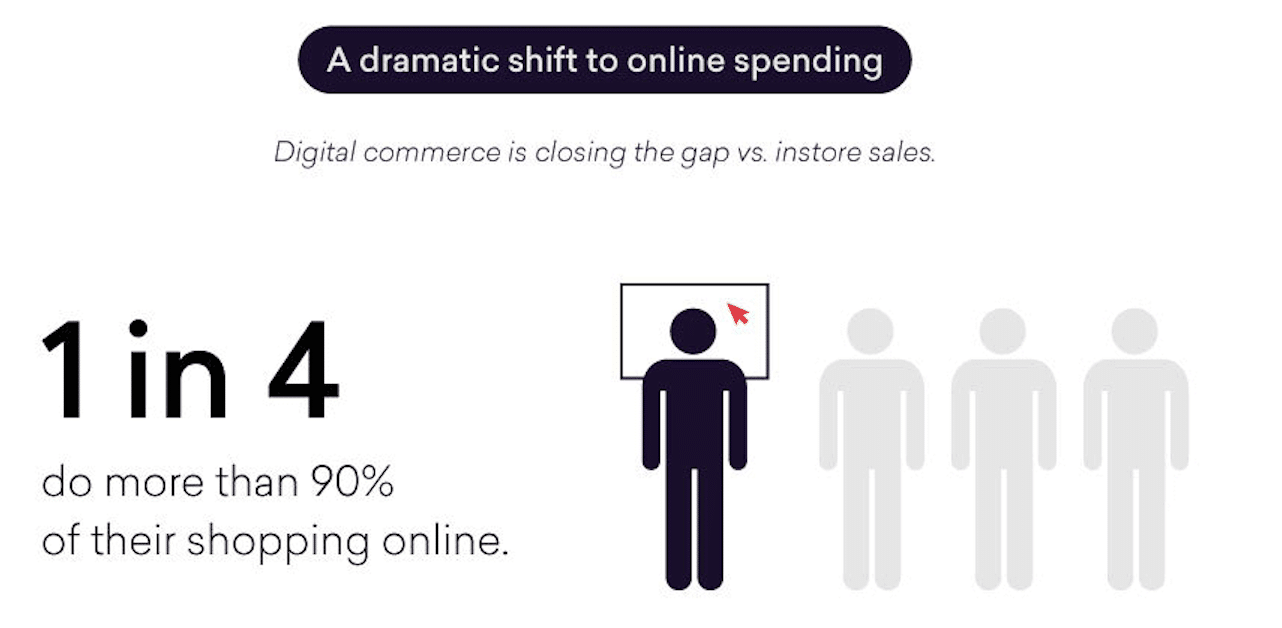Retail PR, the rapid shift in shopper behavior, and looming impact on 2020 holiday shopping