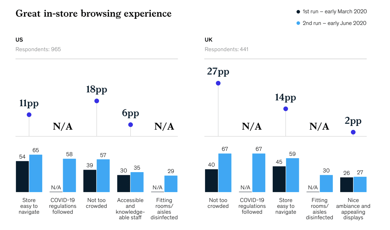 Retail PR’s next normal: Experience gap widens as consumer appetite for digital increases