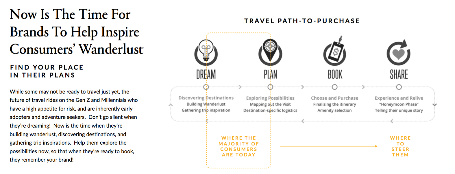 BMF releases new study, “The Road Ahead: The Return of Travel”