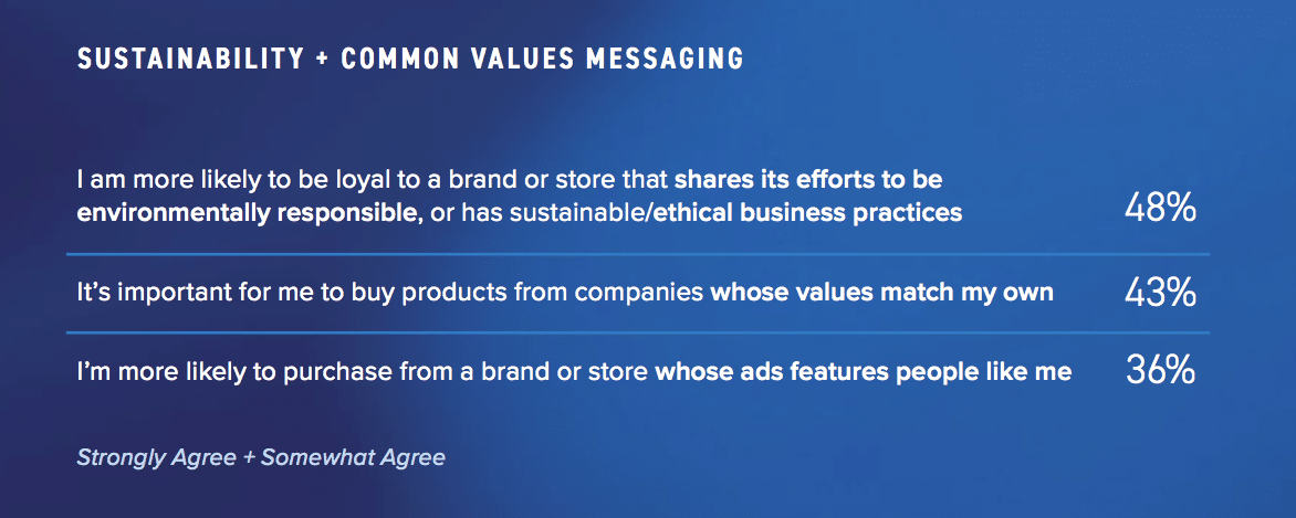 Chasing and redefining value—new consumer behaviors call for new comms strategies