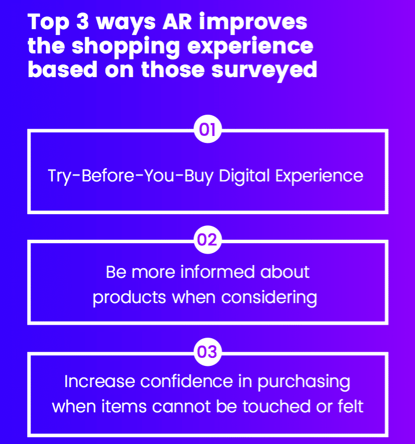 This holiday season, consumers seek virtual experiences to overcome e-shopping hurdles
