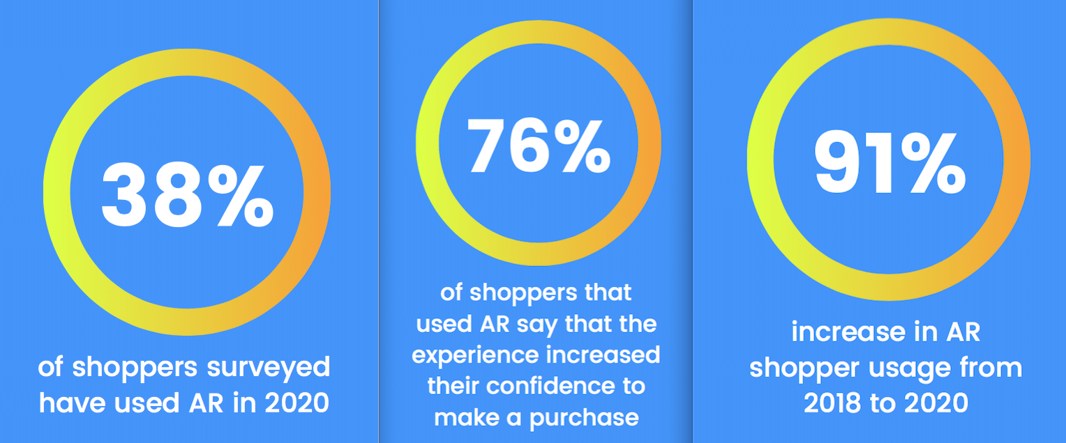 This holiday season, consumers seek virtual experiences to overcome e-shopping hurdles