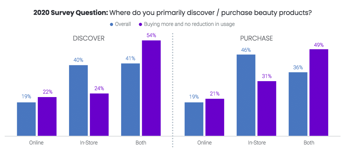 Why beauty brands need to revamp customer journeys