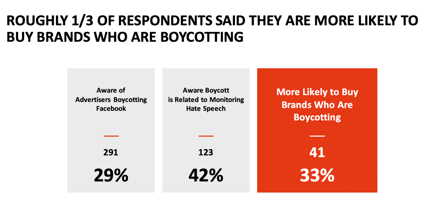What we learned from the Facebook ad boycott: Like it or not, boycotts are here to stay!