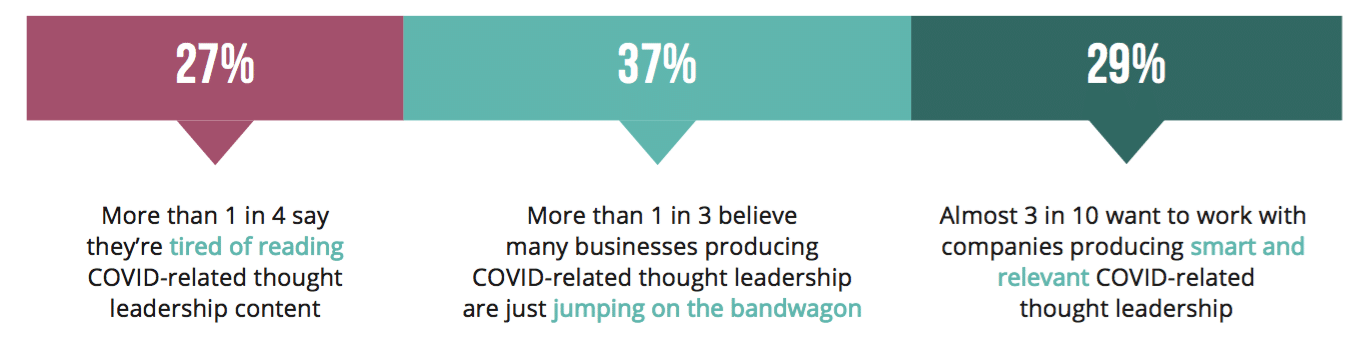 Riding the COVID thought leadership bandwagon—B2B leaders say “enough is enough” 
