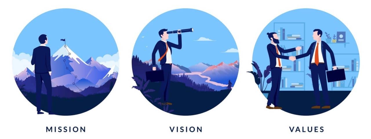 5 ways to help ensure your company culture matches your mission ...